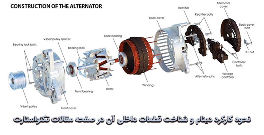 Car-alternator-components